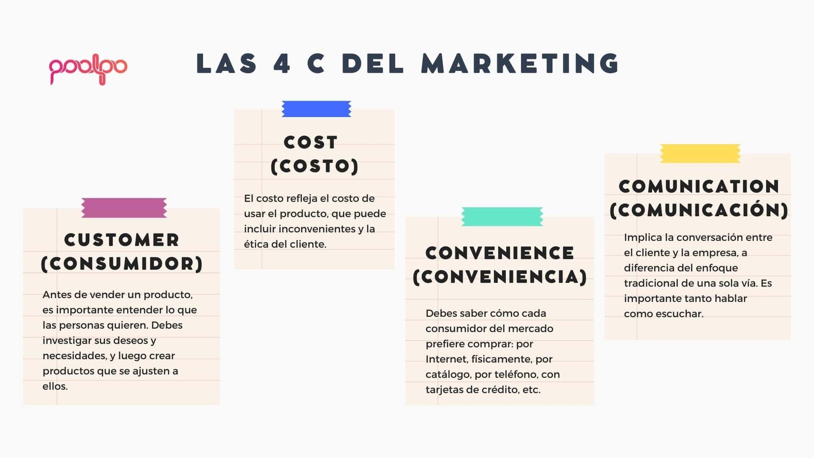 las 4 c del marketing