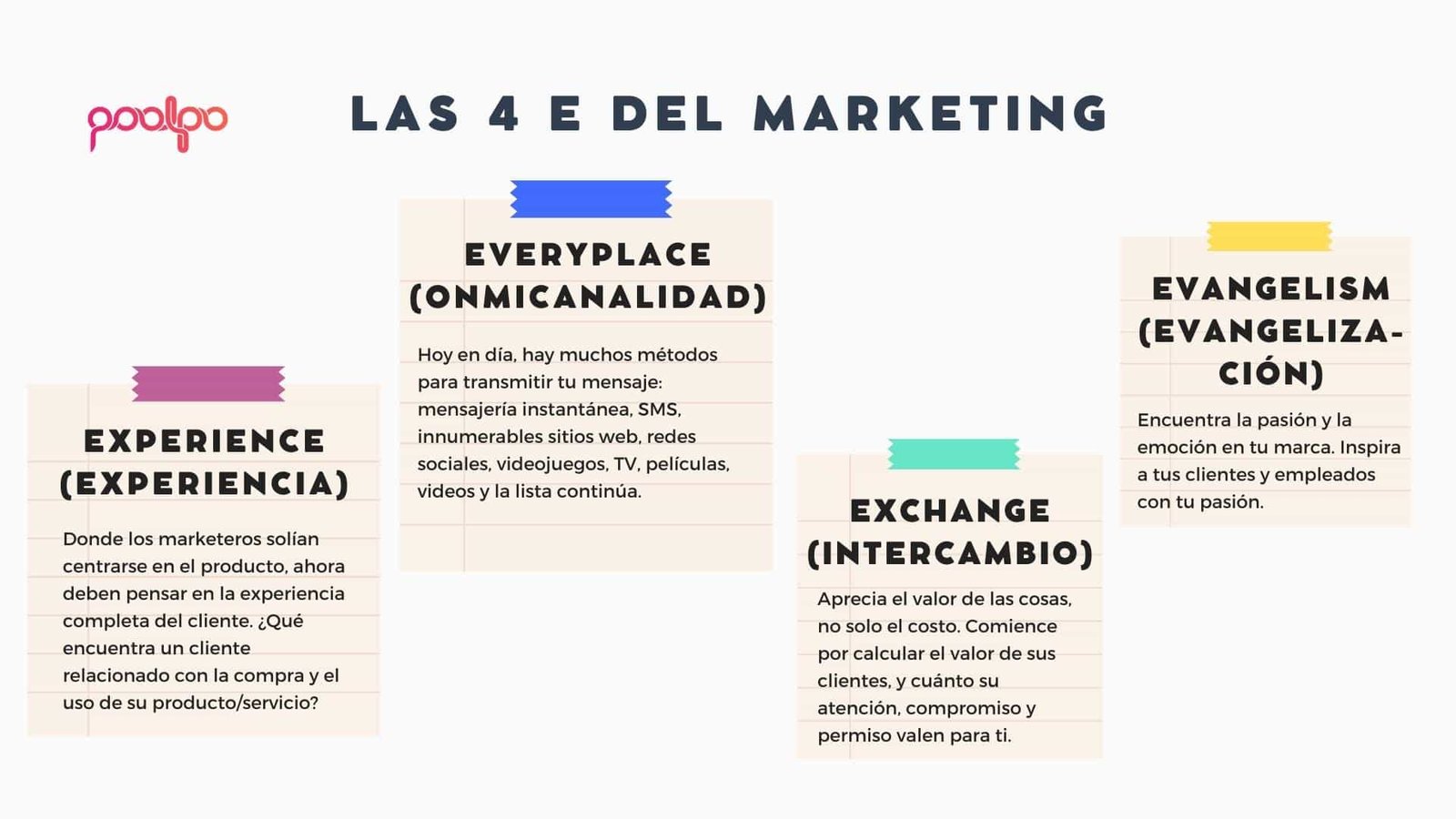 las 4 e del marketing