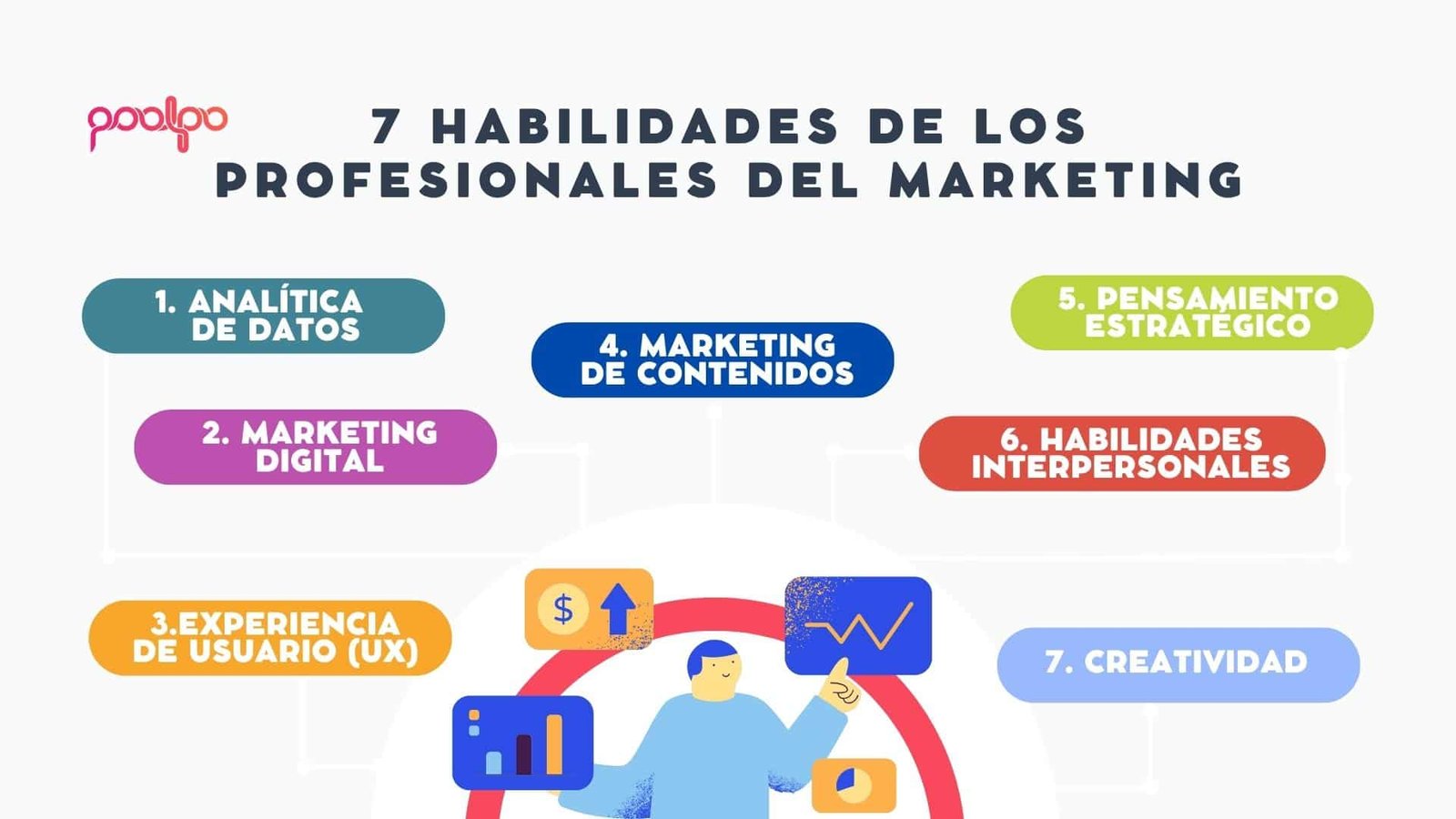 habilidades marketing