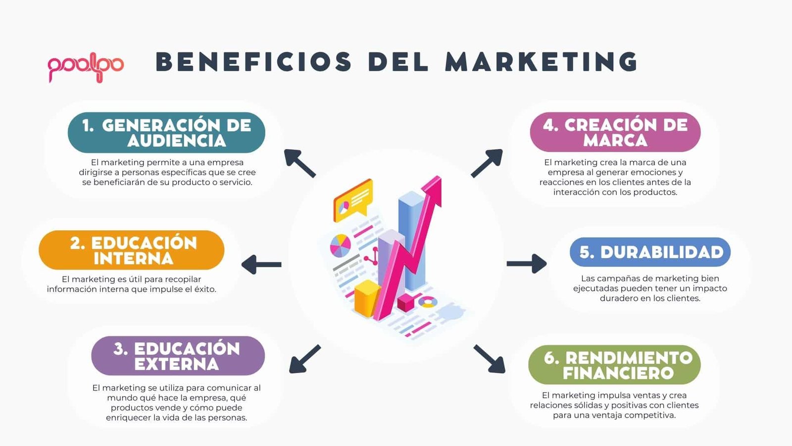 beneficios del marketing