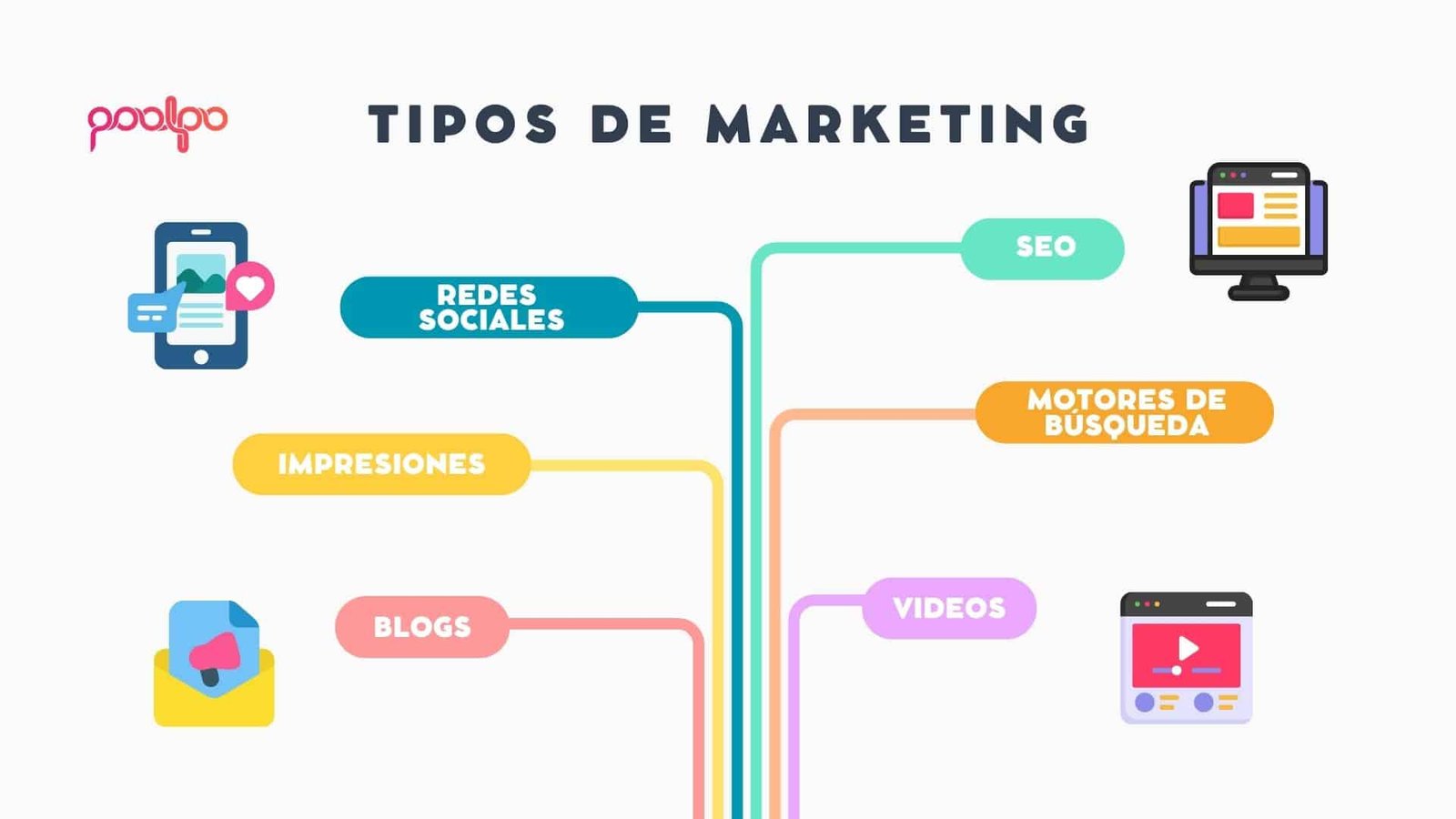 tipos de marketing