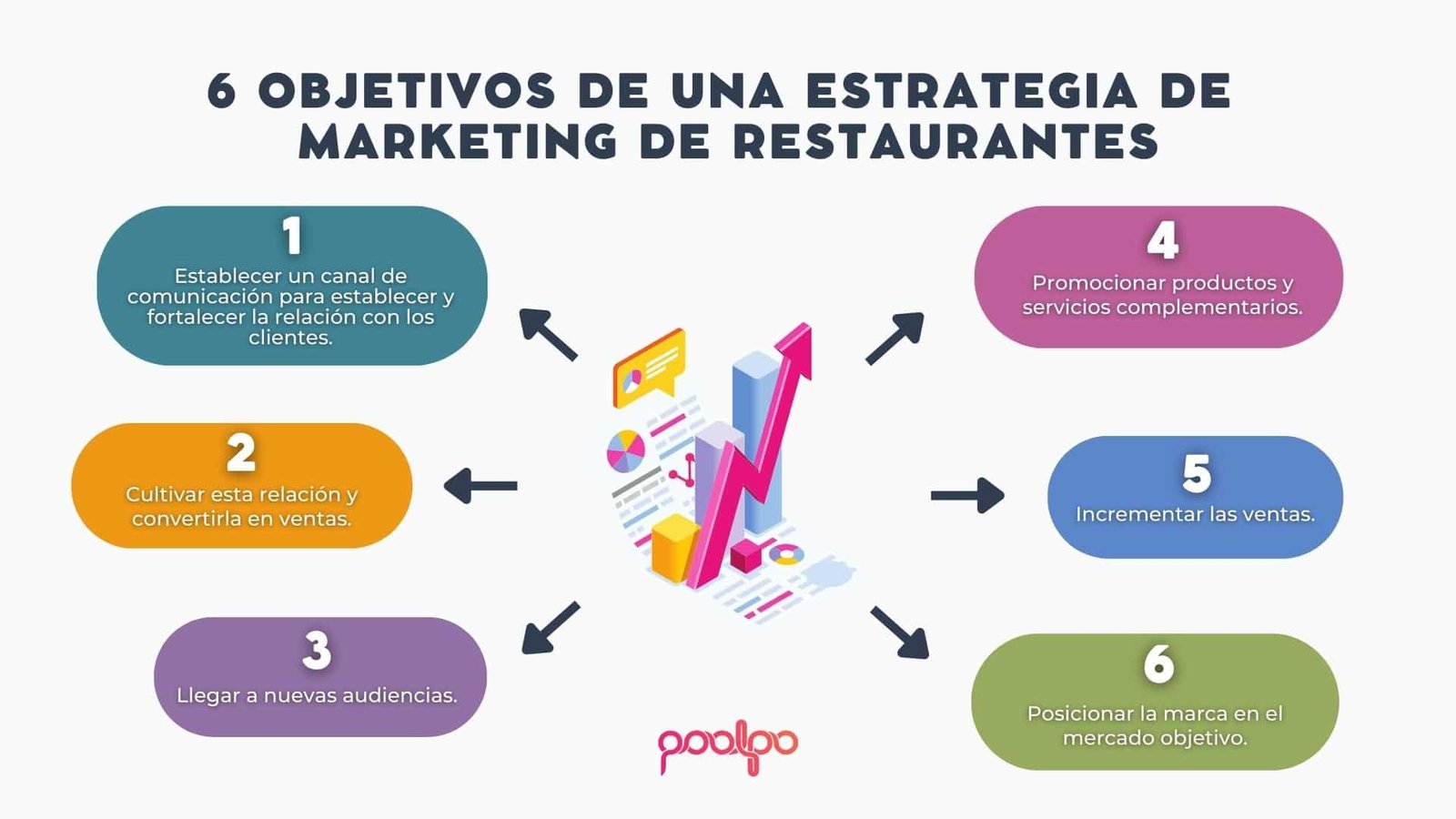 estrategias de marketing para tu restaurante